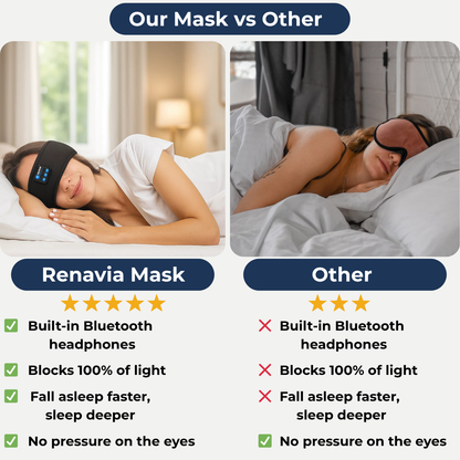 Renavia™️  Bluetooth Sleep Mask